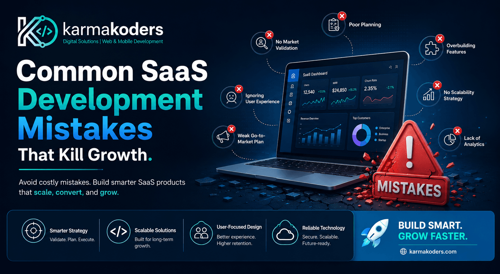 Common SaaS Development Mistakes That Kill Growth: 10 Costly Errors Every Startup Must Avoid