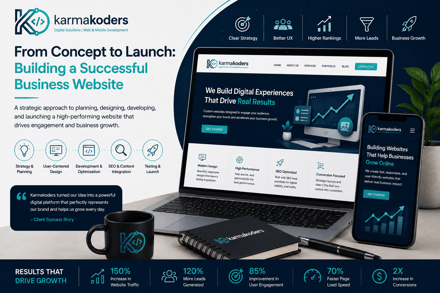 From Concept to Launch: Building a Successful Business Website