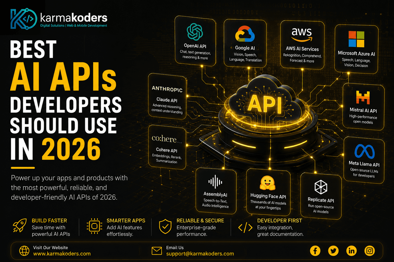 Top AI APIs in 2026: The Ultimate Developer Guide to Building AI-Powered Applications