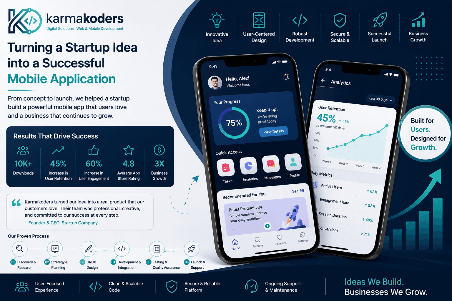 Turning a Startup Idea into a Successful Mobile Application