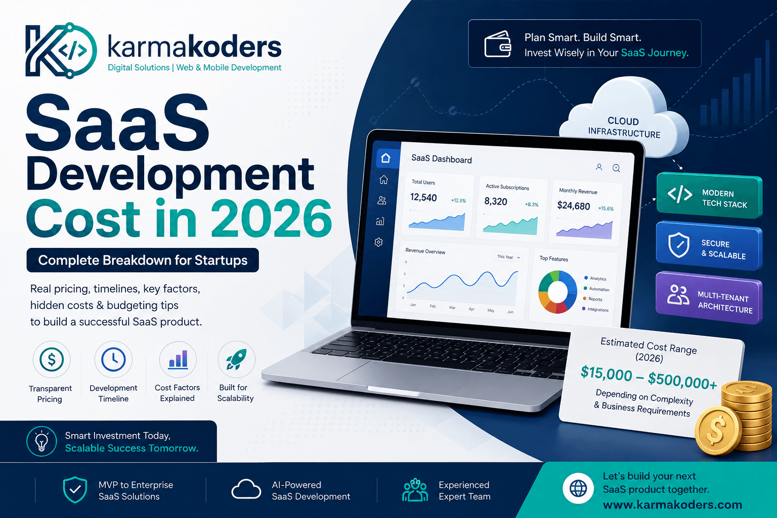 SaaS Development Cost in 2026: Complete Breakdown for Startups