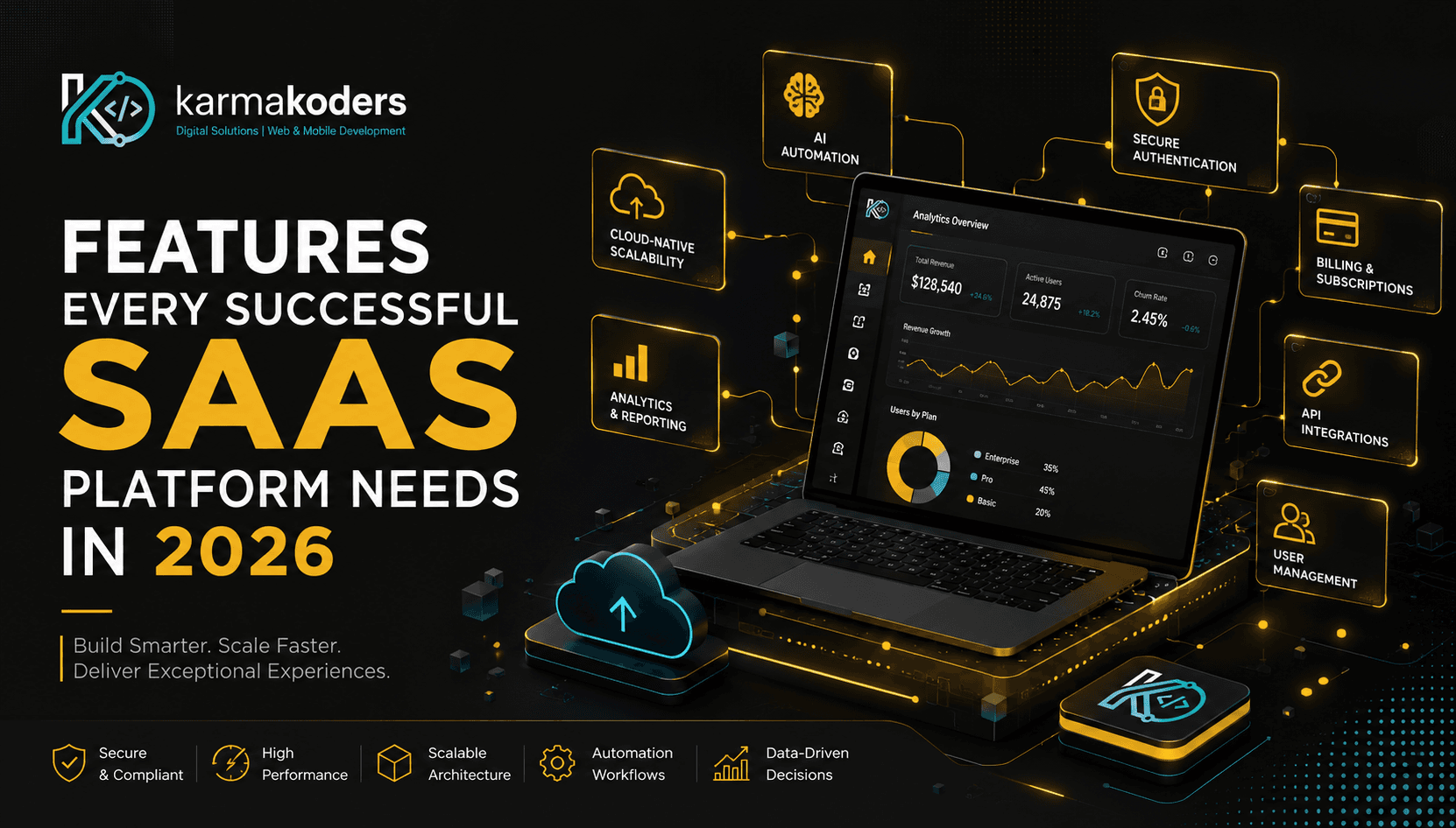 Features Every Successful SaaS Platform Needs in 2026: The Ultimate Guide for Founders