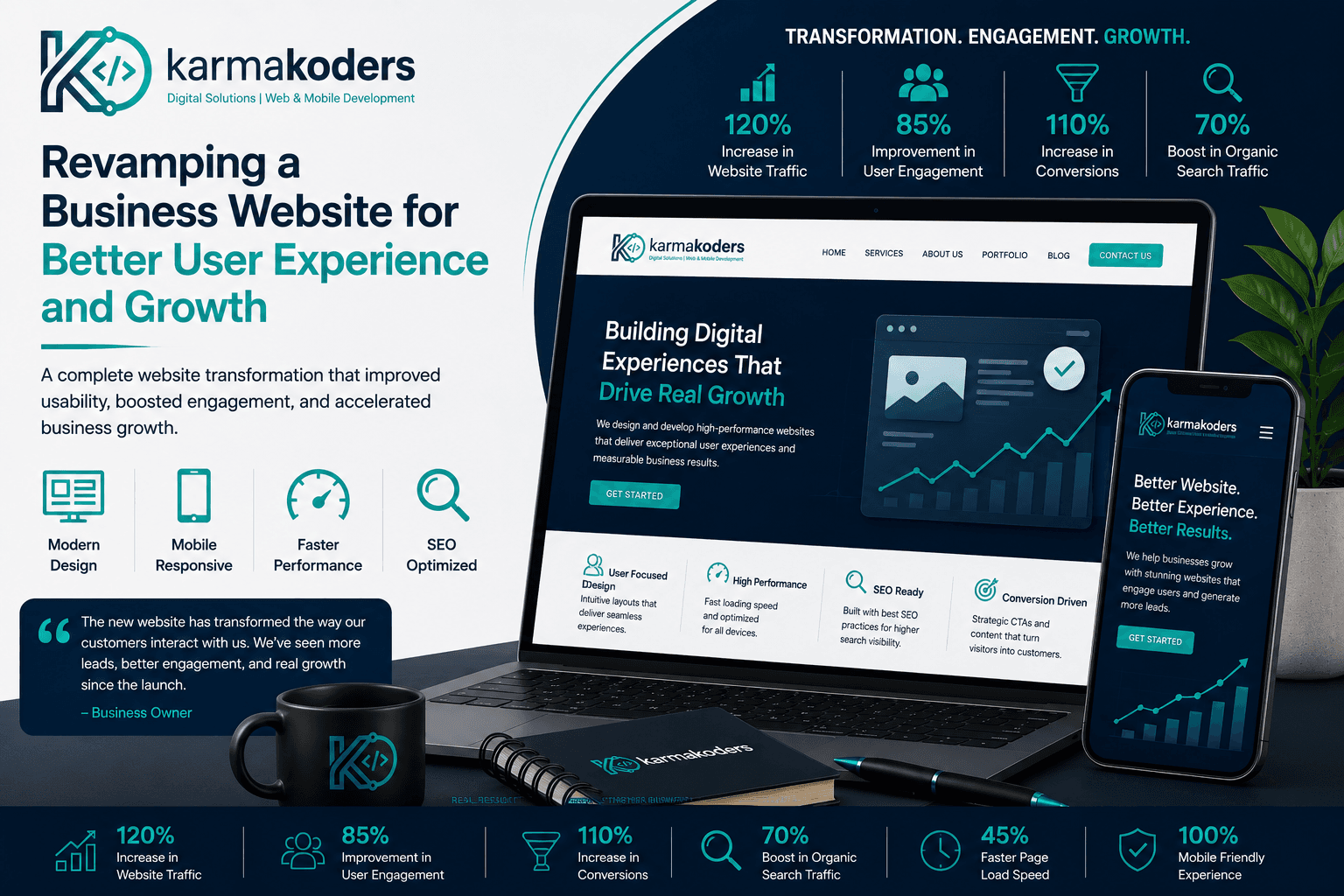 Revamping a Business Website for Better User Experience and Growth