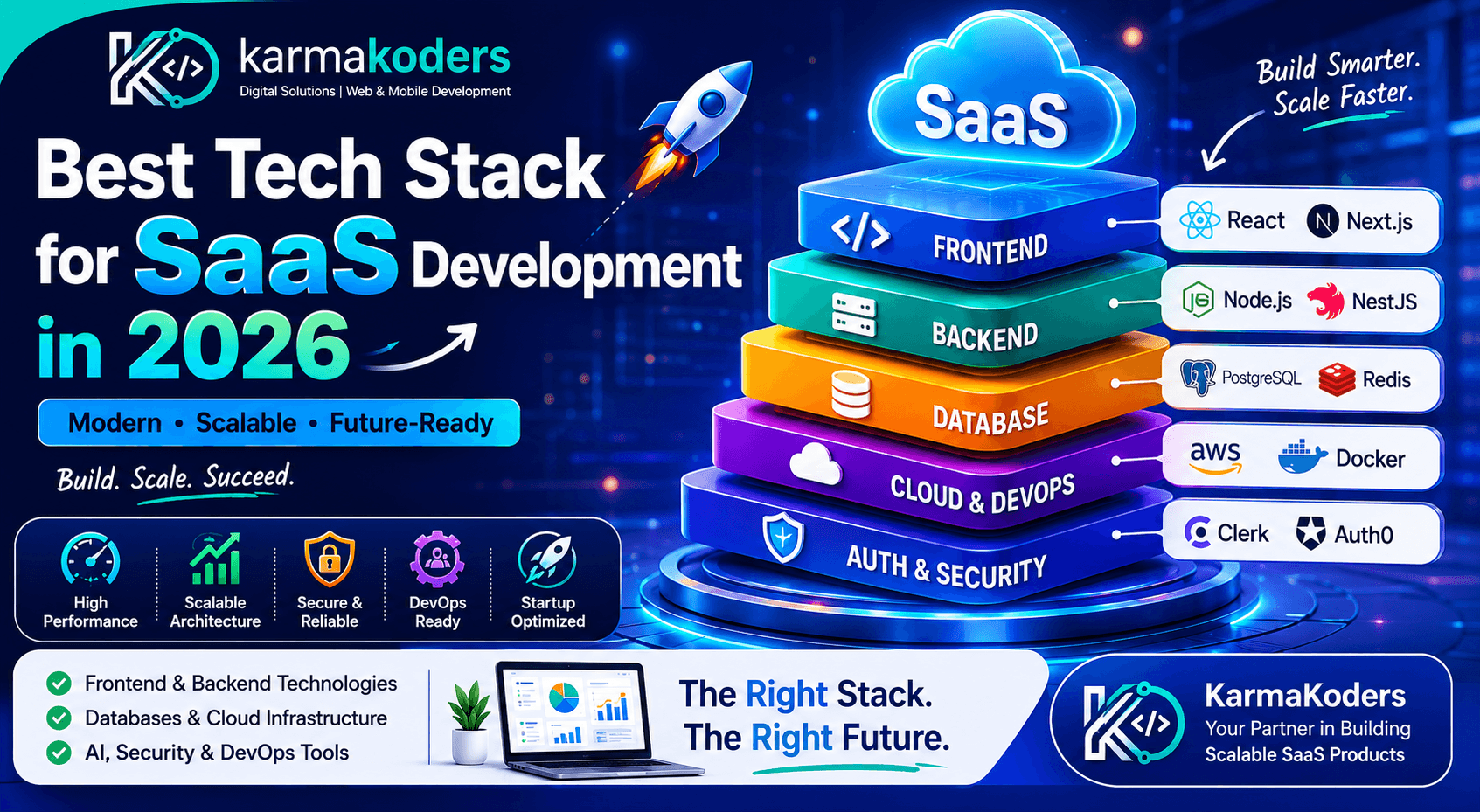 Best Tech Stack for SaaS Development in 2026: Complete Guide for Startups