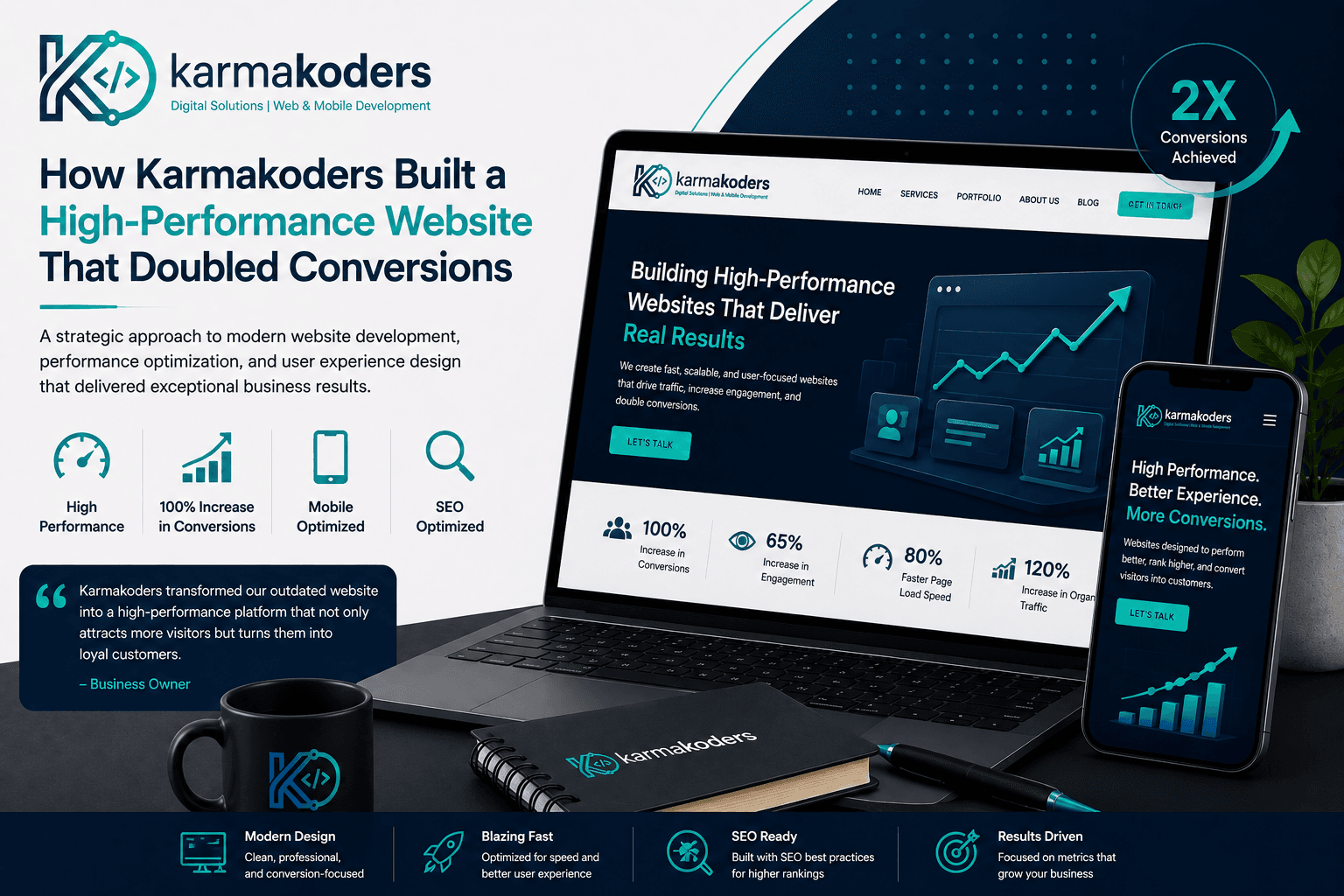 How Karmakoders Built a High-Performance Website That Doubled Conversions