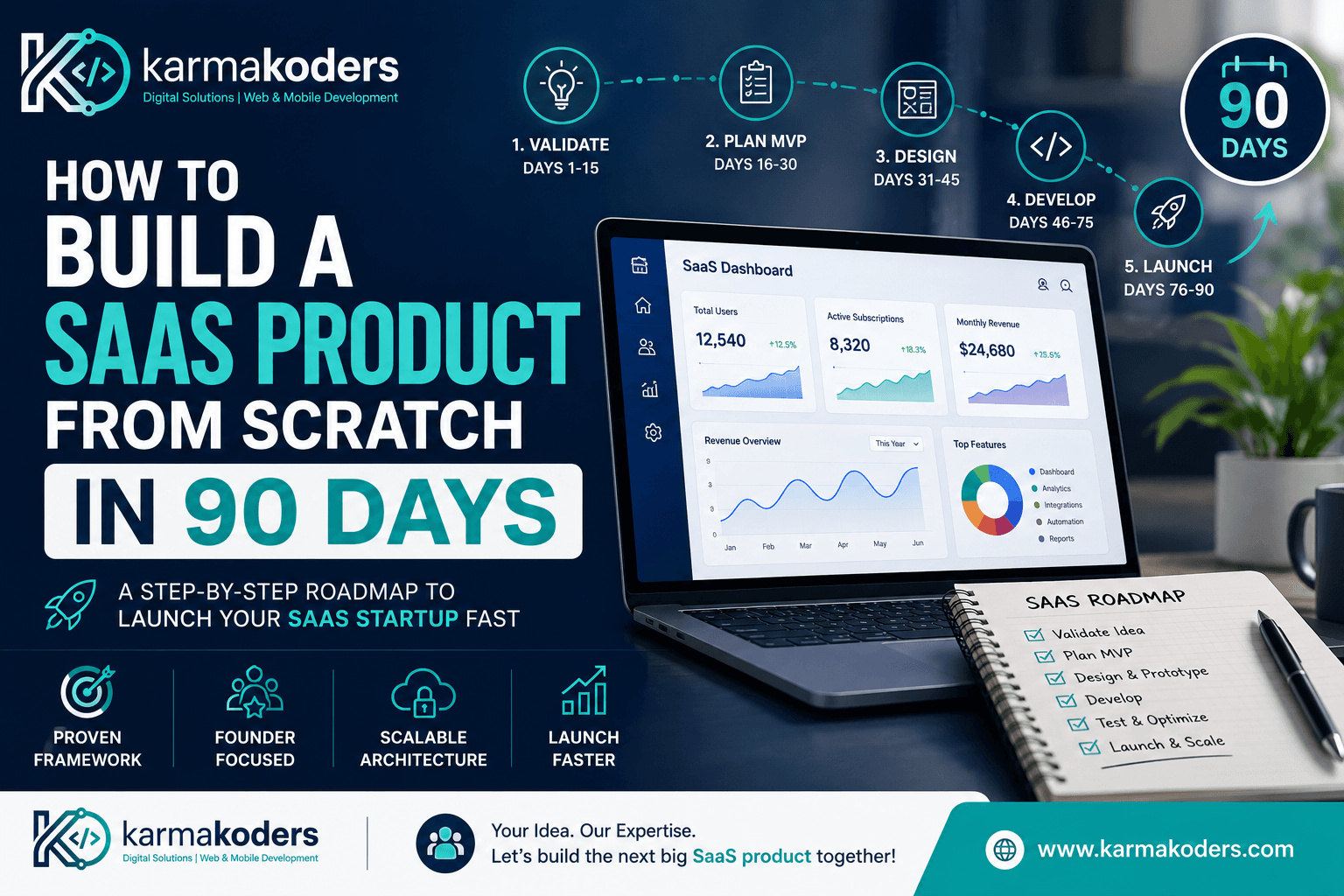 How to Build a SaaS Product From Scratch in 90 Days: Complete Startup Guide