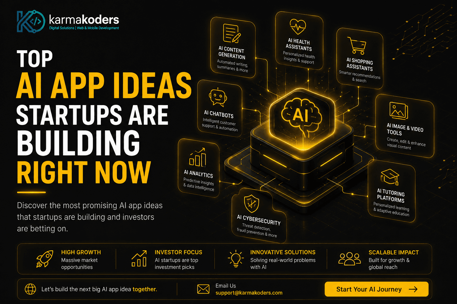 Top AI App Ideas for Startups in 2026: High-Growth Opportunities Founders Are Building Right Now